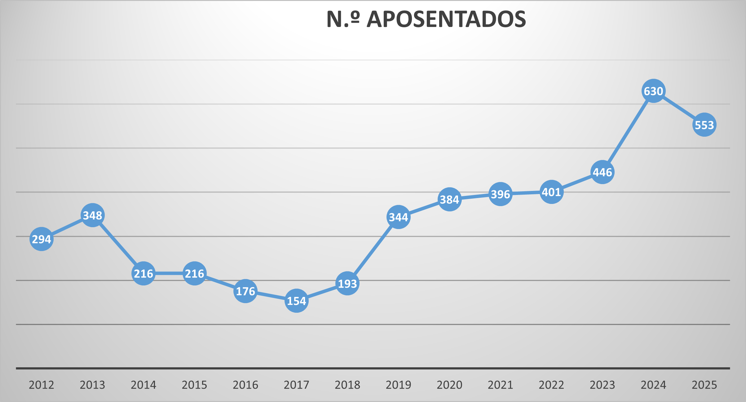 Aposentados da CGA 10 Anos